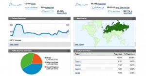 métricas de control de gestión